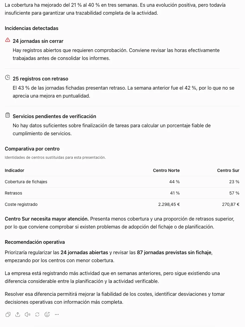 Respuesta del asistente con el análisis de la semana: incidencias detectadas, comparativa por centro, el centro que necesita mayor atención y la recomendación operativa.