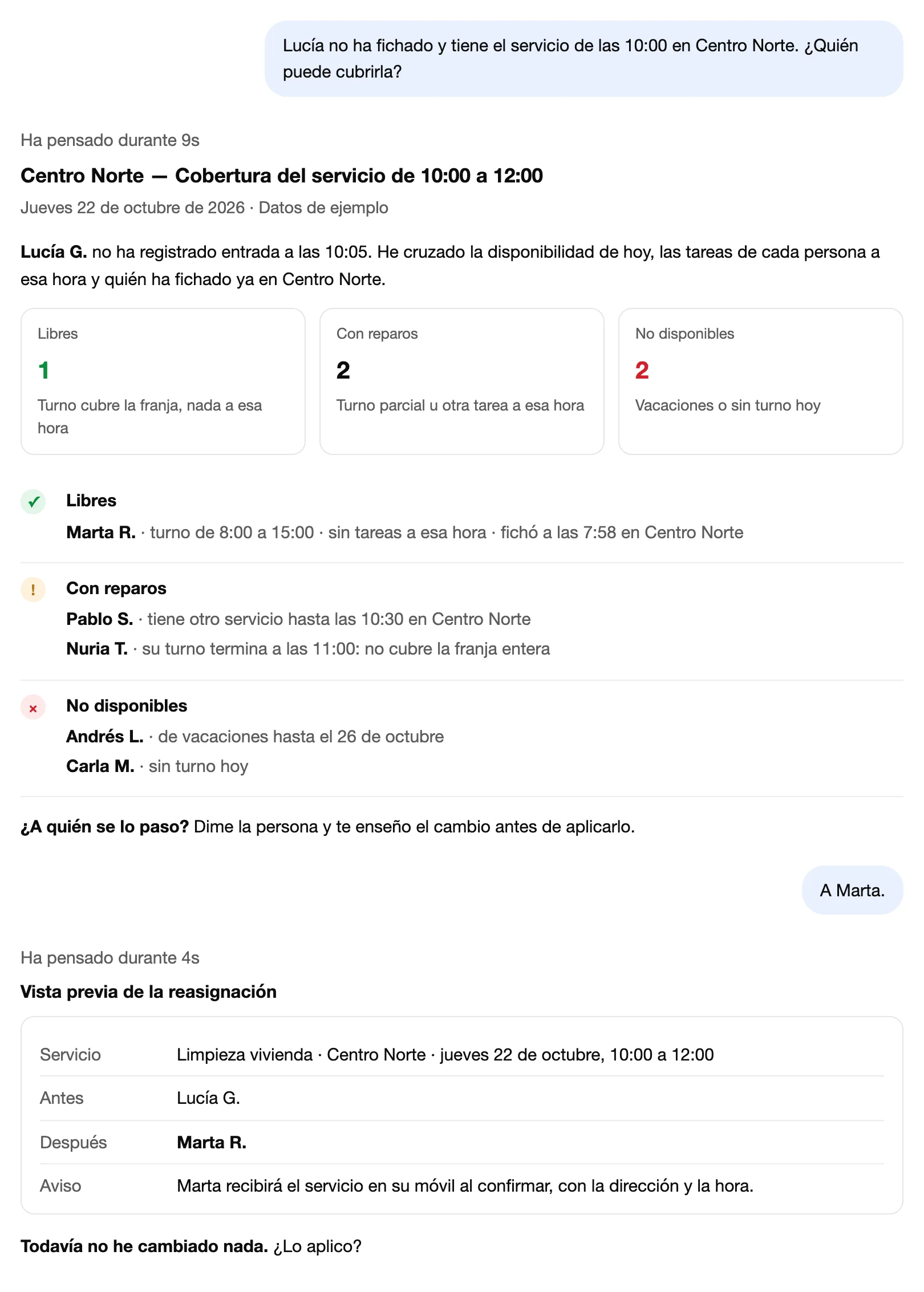 Conversación en la que el asistente propone quién puede cubrir una tarea, agrupando libres, con reparos y no disponibles, y pide confirmación para reasignarla.
