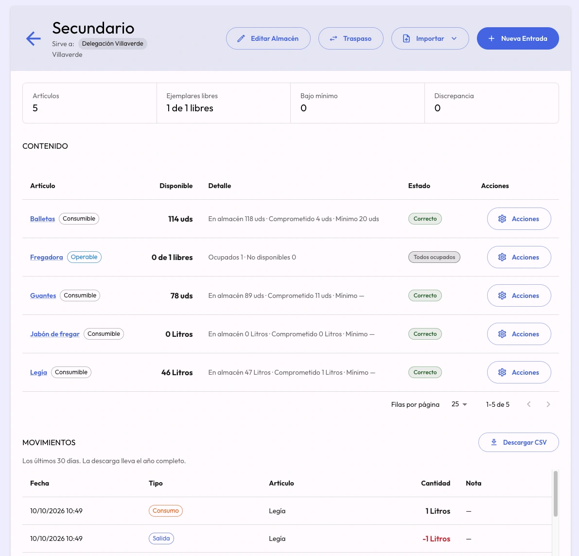 Detalle del almacén Secundario, contenido y movimientos